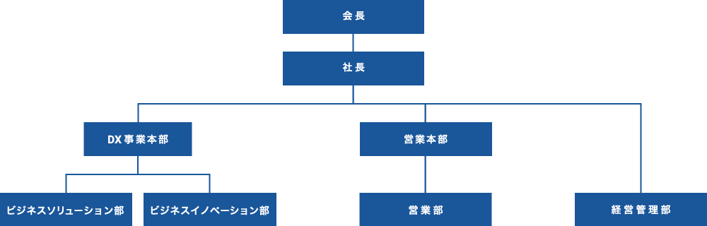 MRVS組織図