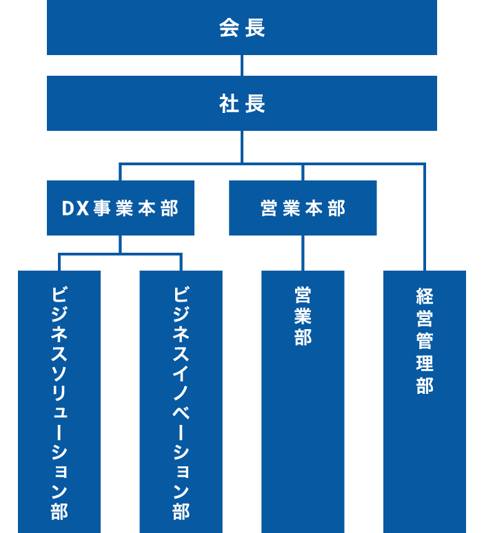 MRVS組織図